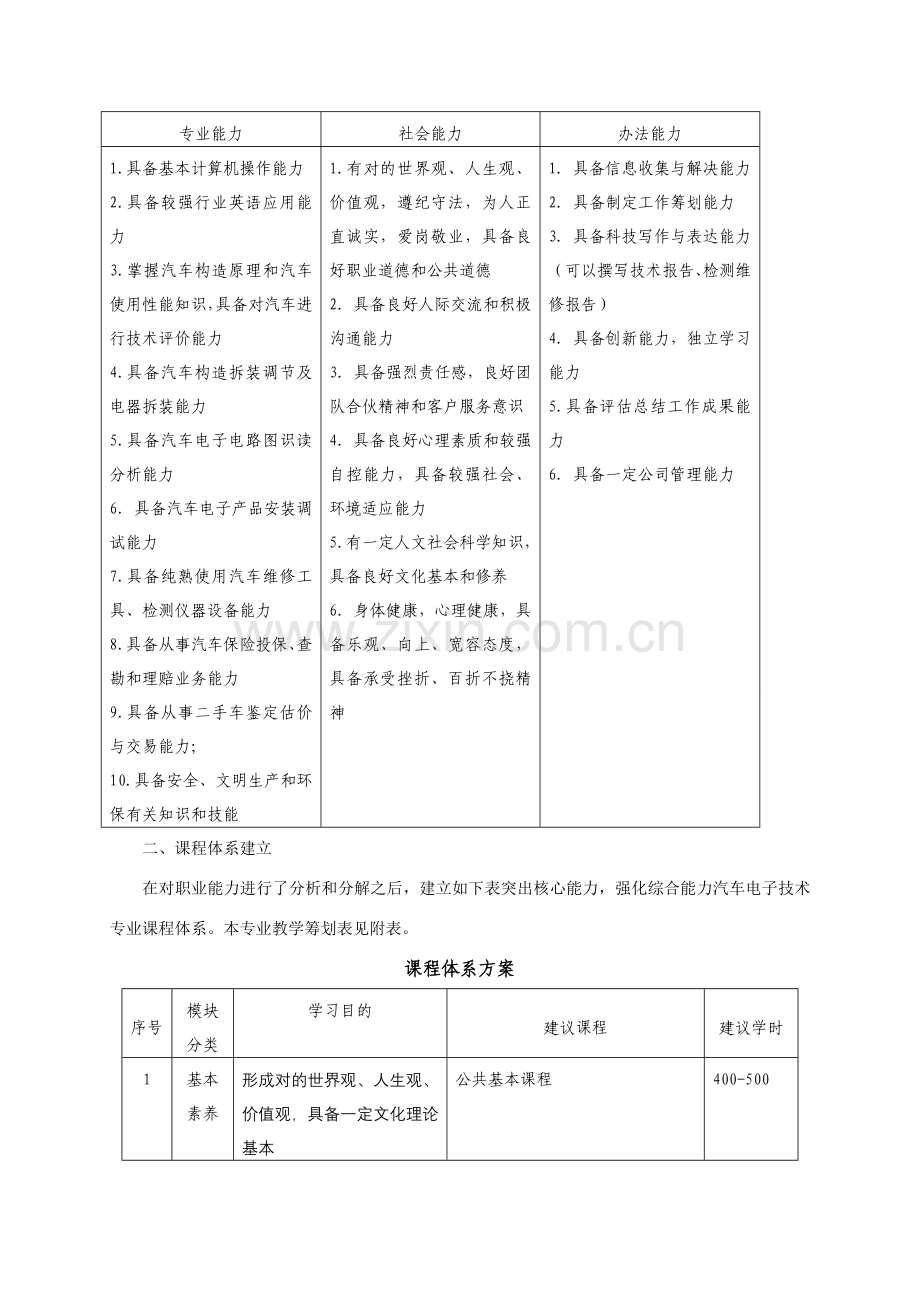 汽车电子关键技术专业.doc_第2页