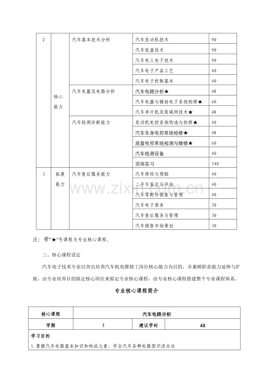 汽车电子关键技术专业.doc_第3页