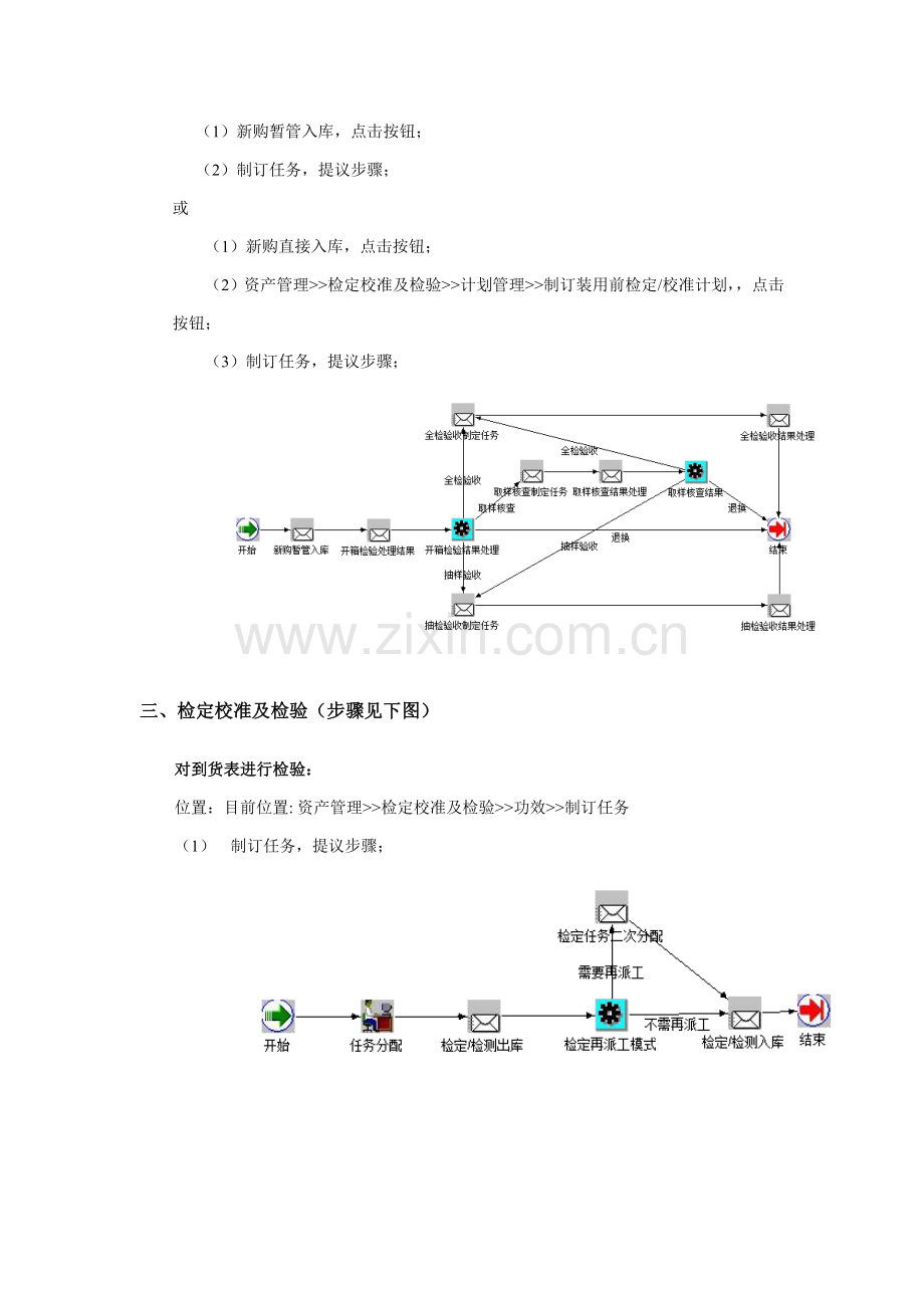 资产操作流程大纲模板.doc_第2页