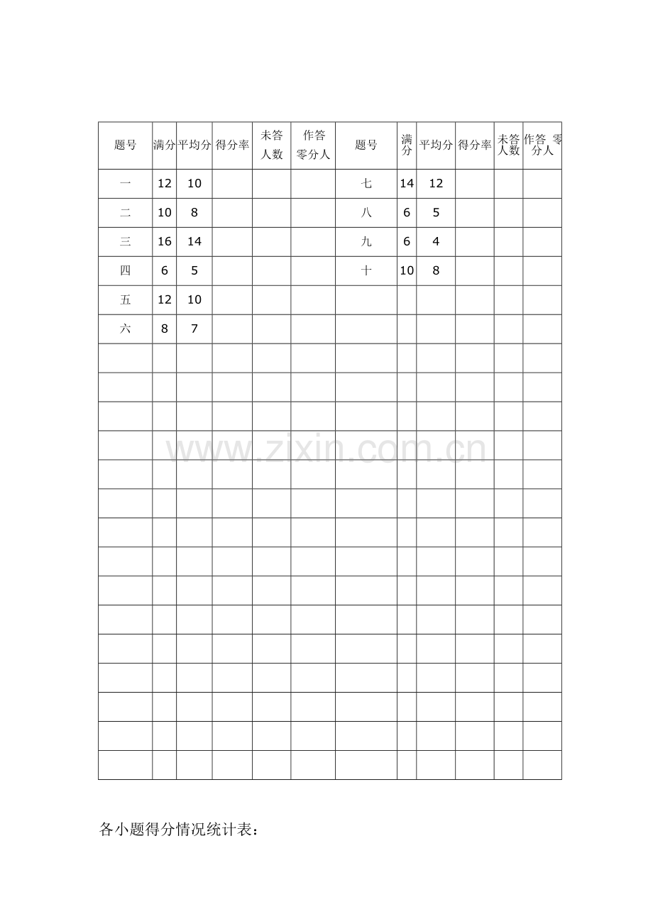 下学期语文教学质量监测试卷分析评价研究报告小学.doc_第3页