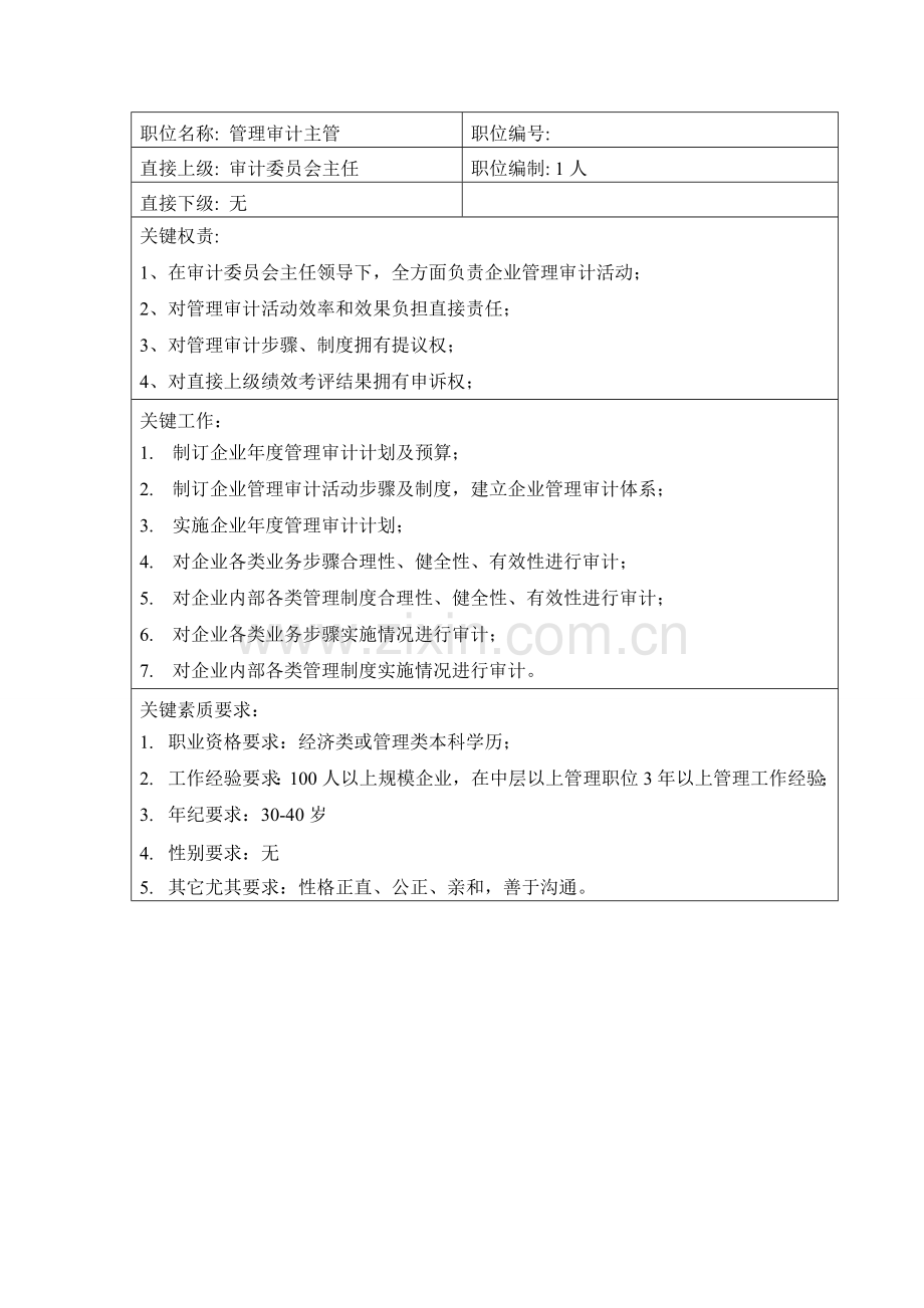 管理审计主管岗位职责样本.doc_第1页