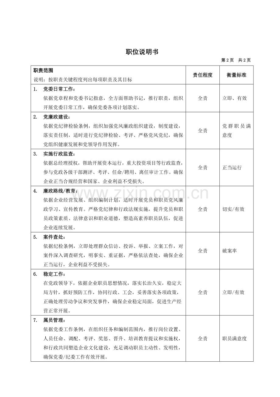 设备公司典型职位说明书(10)样本.doc_第2页