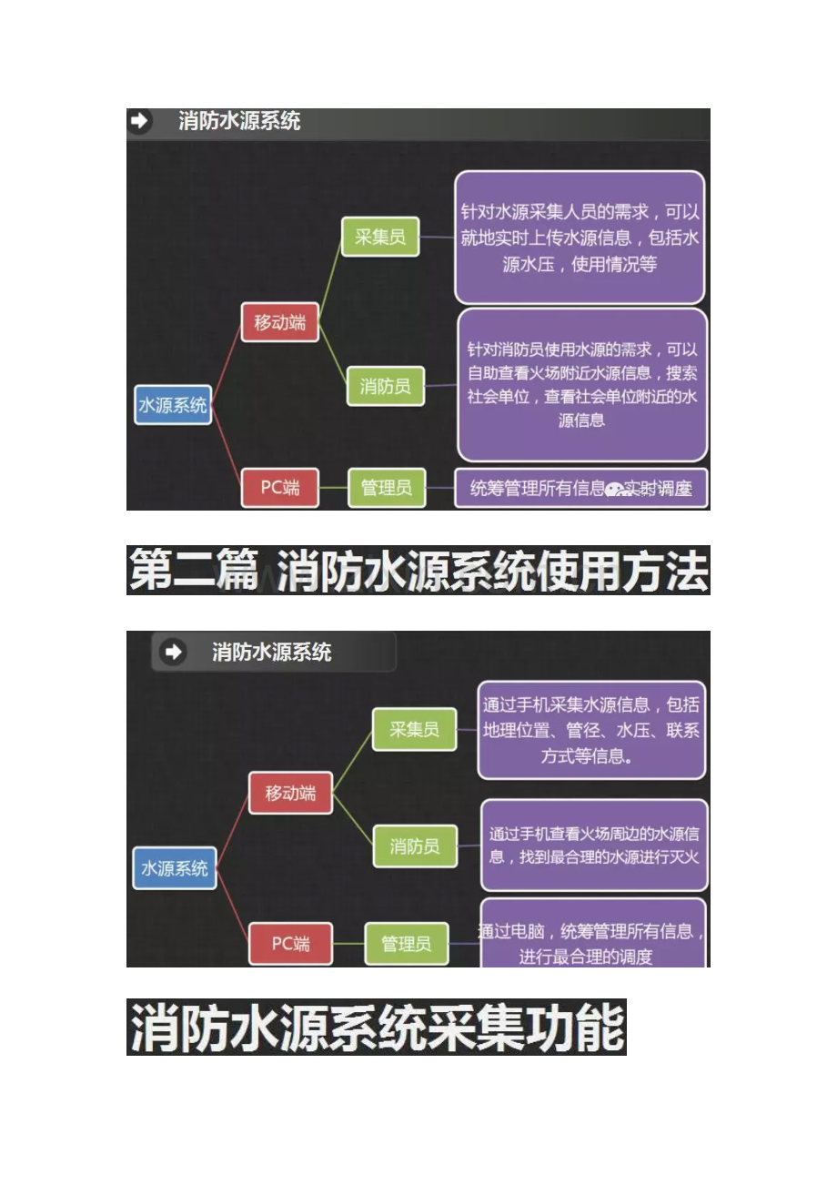 智慧消防系统解决专业方案.docx_第3页