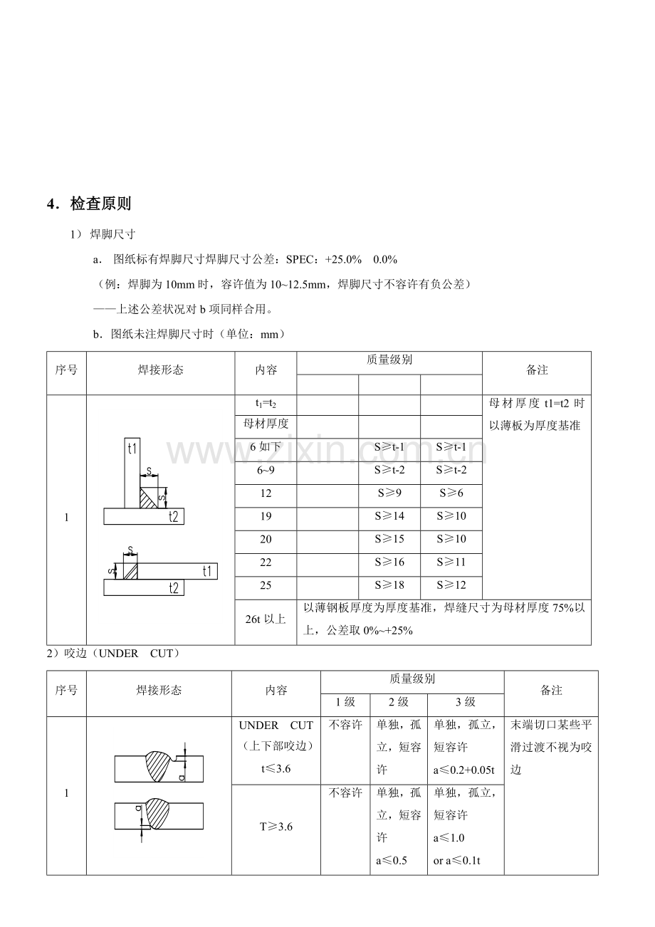 焊接外观质量等级分等统一标准.doc_第2页