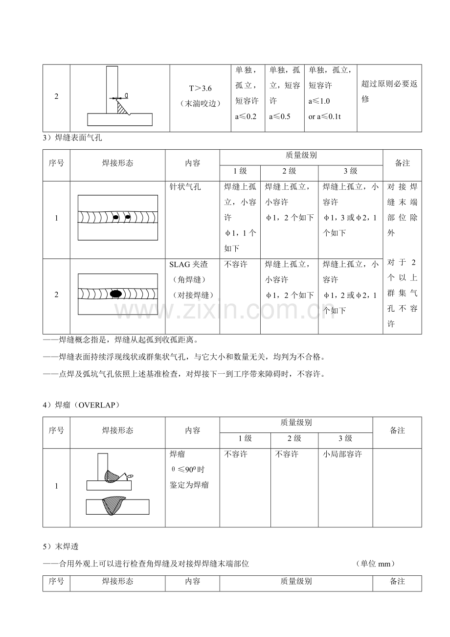 焊接外观质量等级分等统一标准.doc_第3页