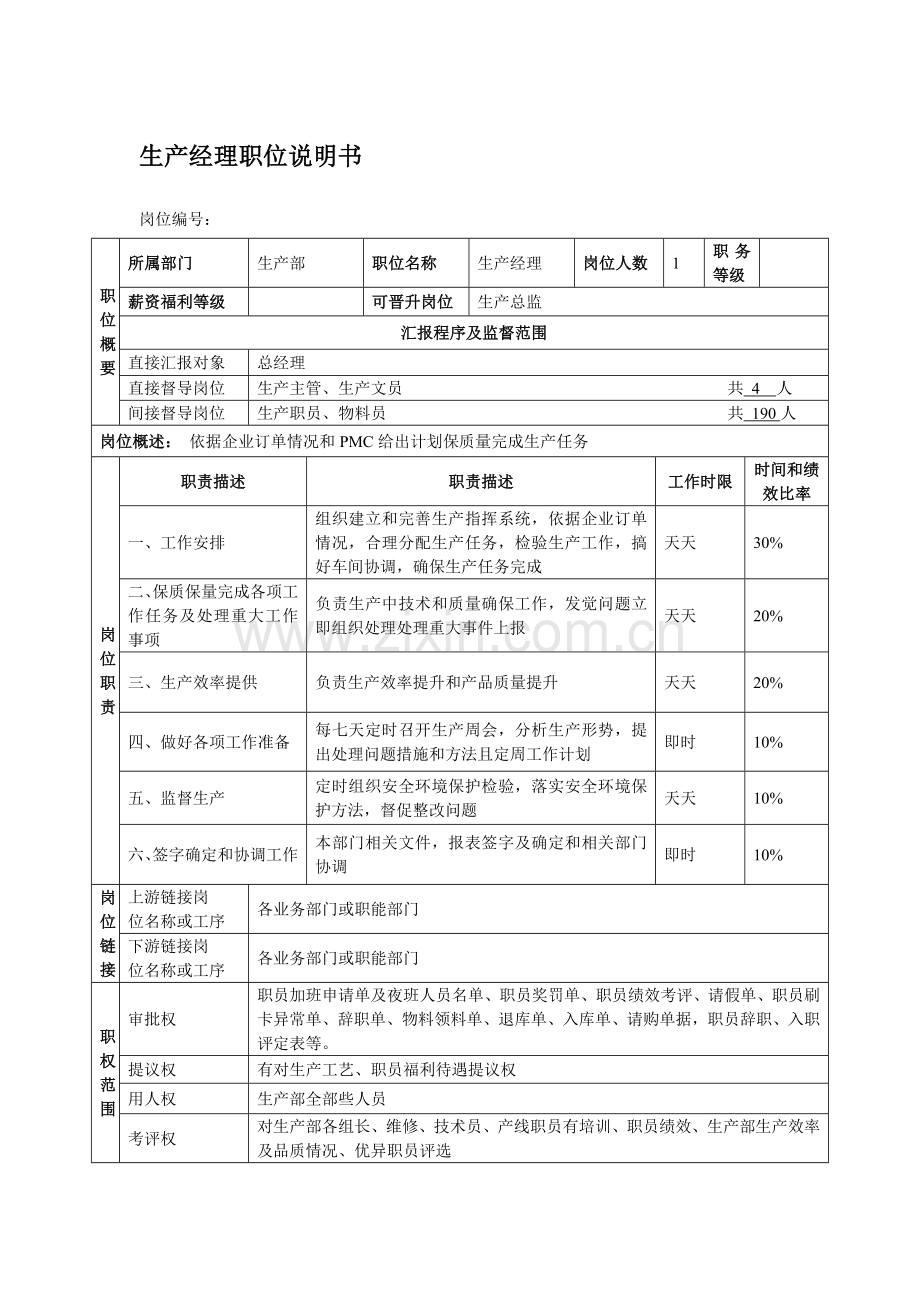 生产部岗位基础职责新版说明书.doc_第1页