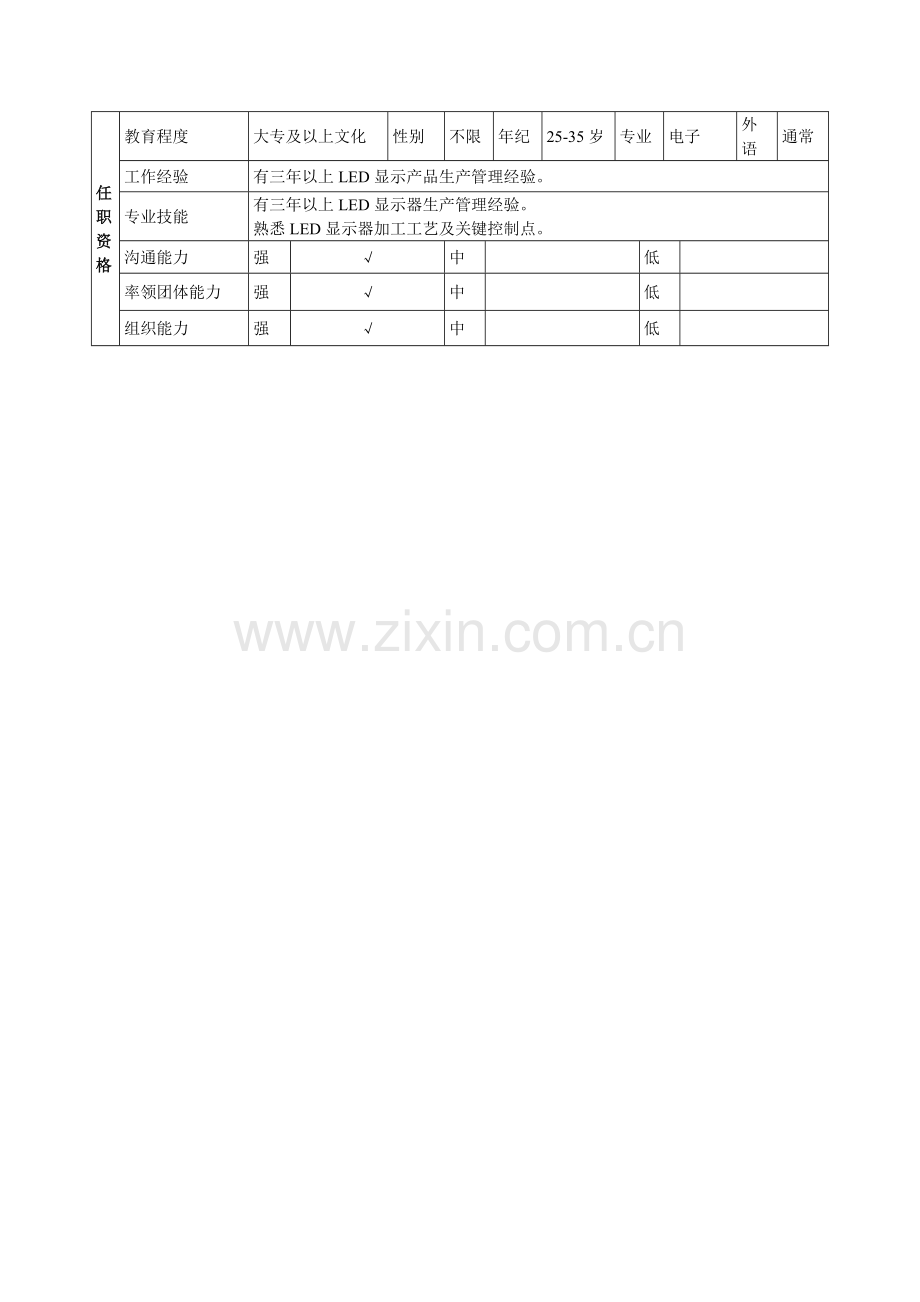 生产部岗位基础职责新版说明书.doc_第2页