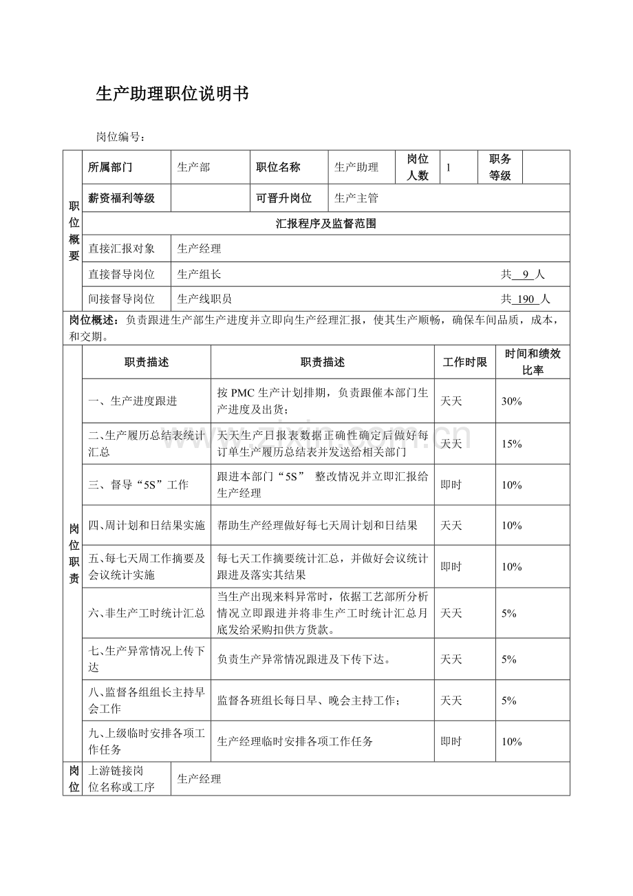 生产部岗位基础职责新版说明书.doc_第3页