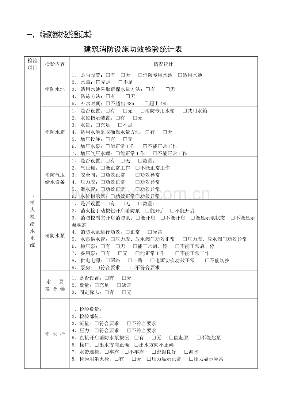 现代建筑消防设施功能检查表样本.doc_第1页