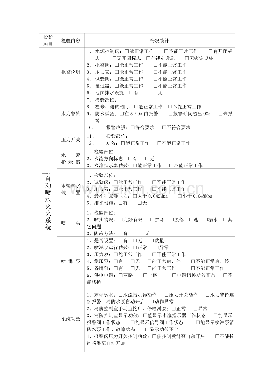 现代建筑消防设施功能检查表样本.doc_第2页