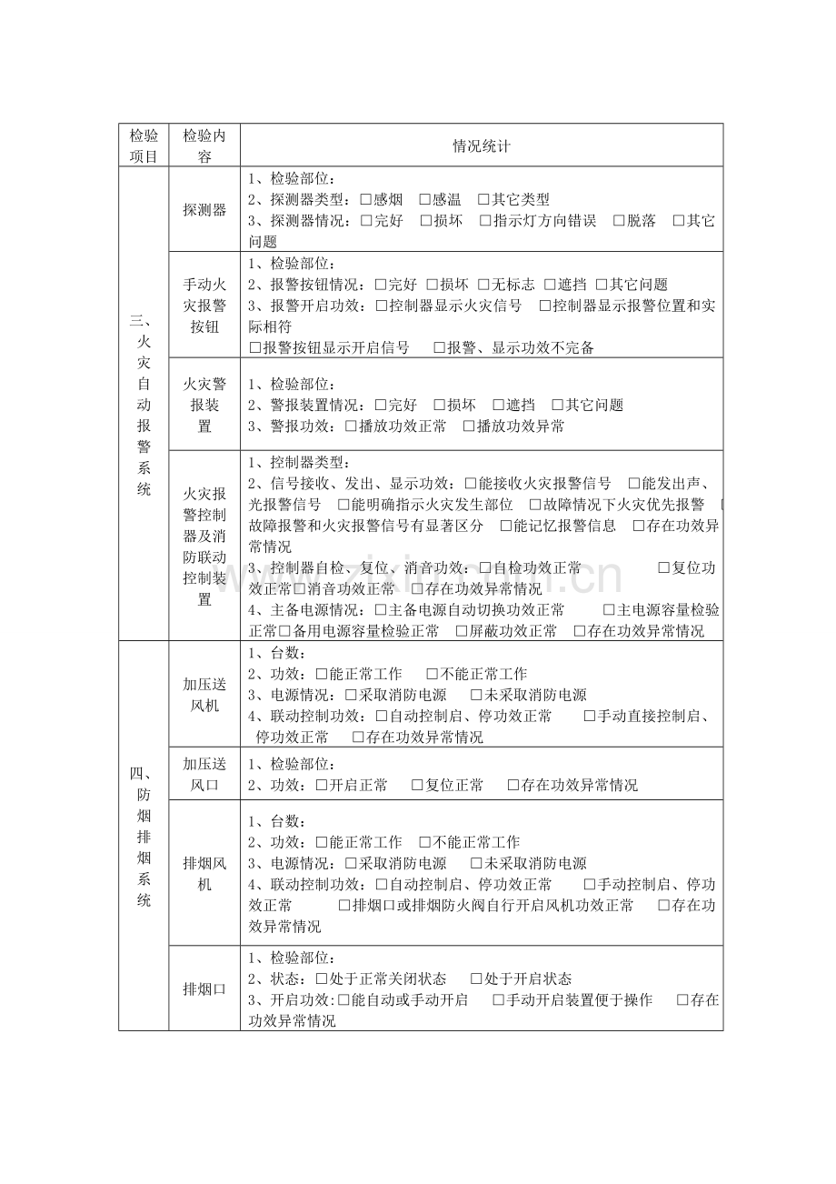 现代建筑消防设施功能检查表样本.doc_第3页