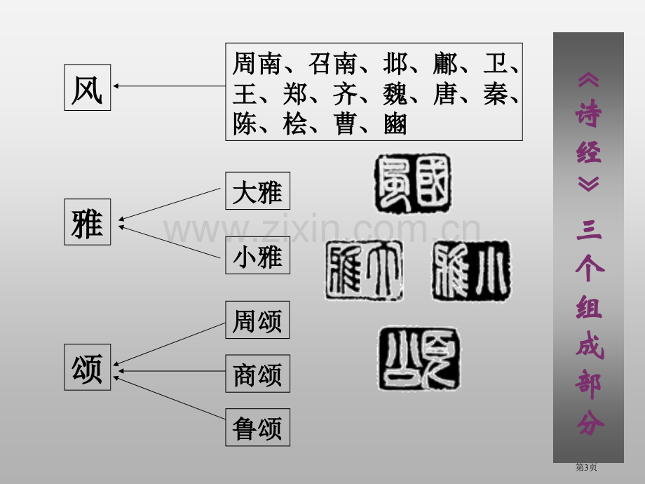 文学欣赏诗经蒹葭市公开课一等奖百校联赛获奖课件.pptx_第3页