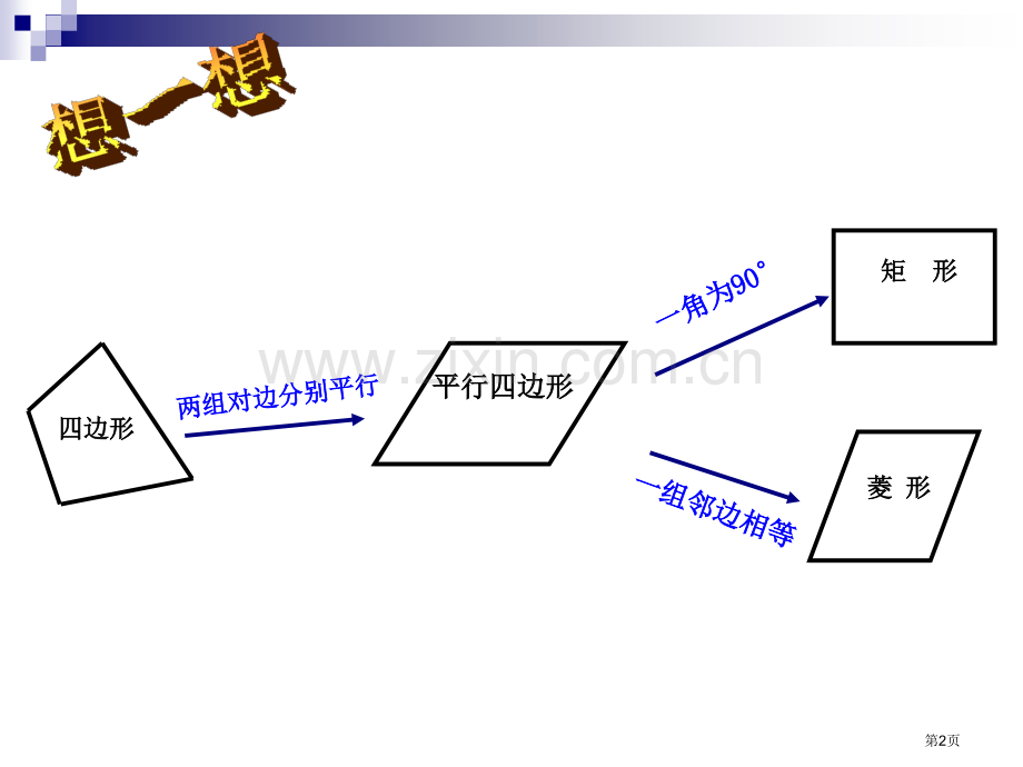 正方形的性质和判定微课市公开课一等奖百校联赛获奖课件.pptx_第2页