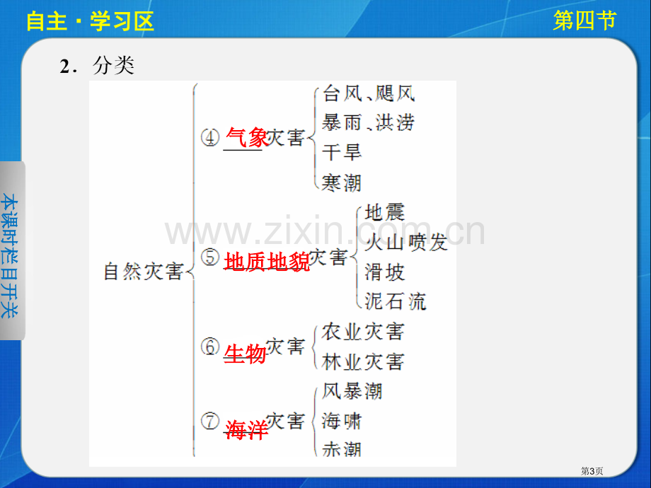 高中地理湘教版必修一自然灾害对人类的危害省公共课一等奖全国赛课获奖课件.pptx_第3页