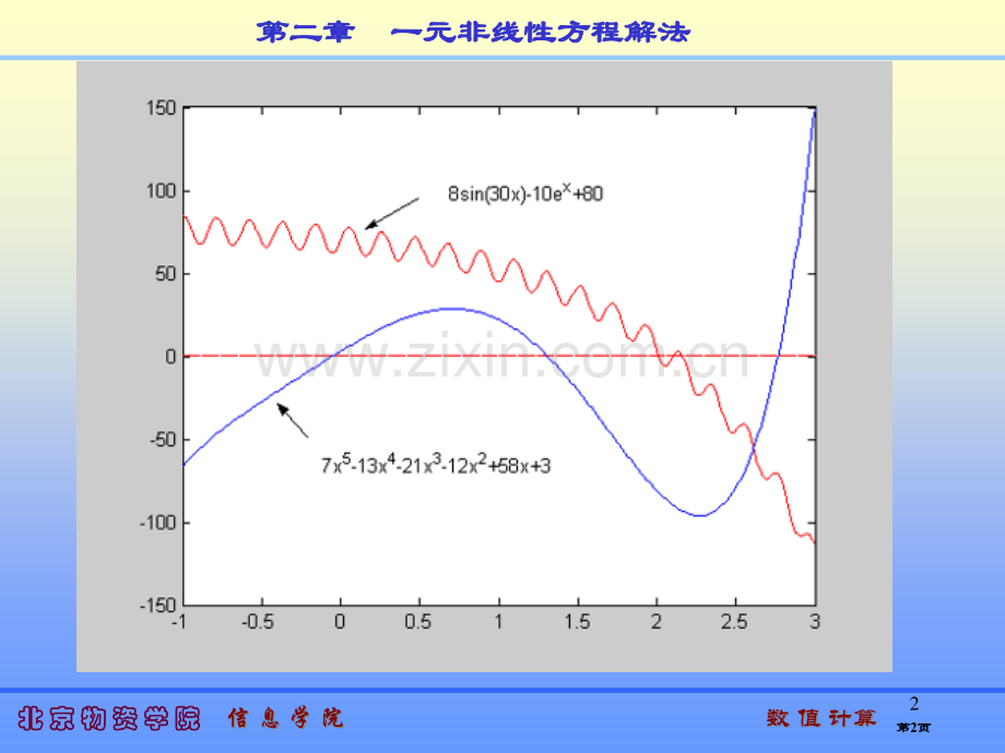 数值计算一元非线性方程的解法第一讲教学省公共课一等奖全国赛课获奖课件.pptx_第2页