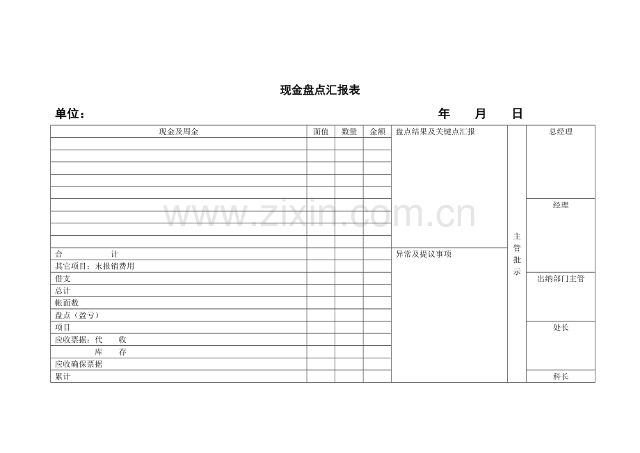 财务管理部整套表格与各职位岗位流程图模板模板.doc_第2页