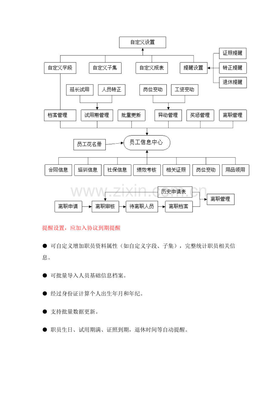 eHR人力资源综合管理系统介绍.docx_第3页