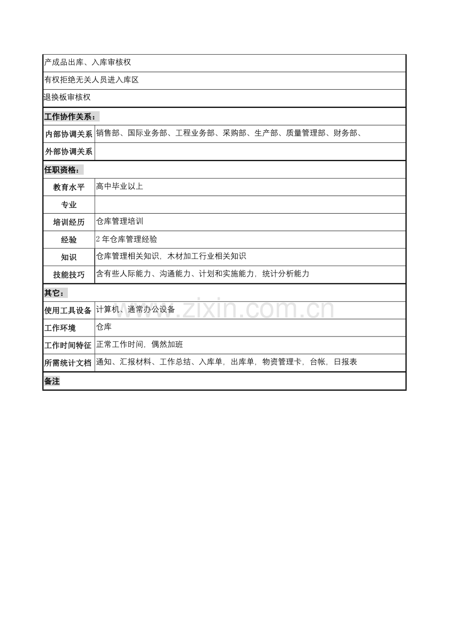 木业公司仓储部成品库管理岗位职责样本.doc_第2页