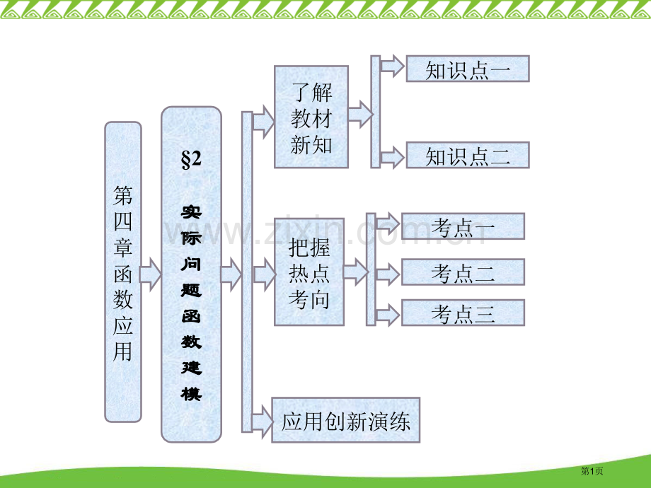 函数应用专题培训市公开课一等奖百校联赛特等奖课件.pptx_第1页