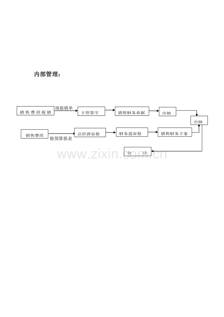 销售基站管理流程图样本.doc_第2页