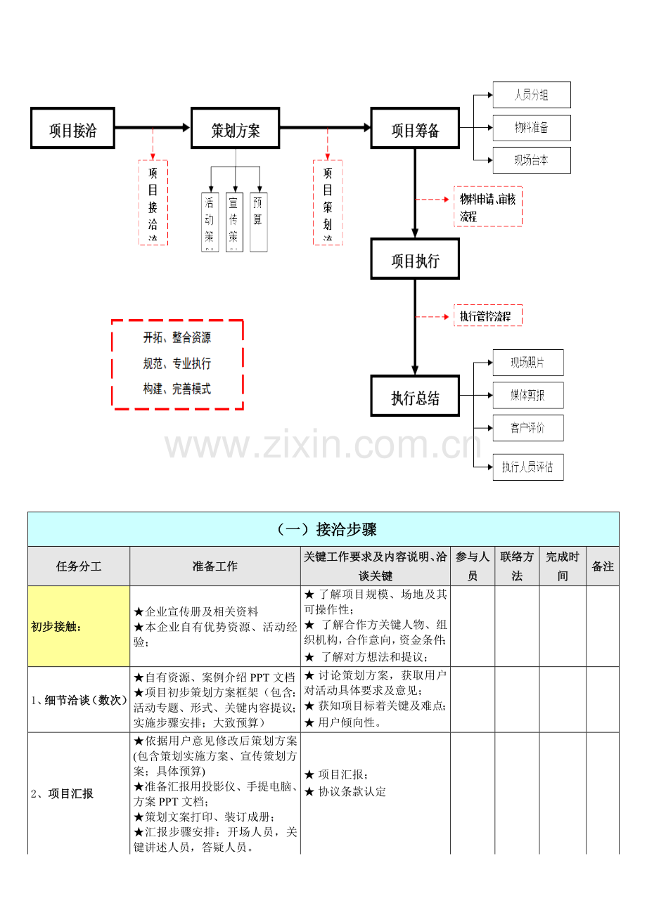 最详细活动专业策划执行专项方案打印版.docx_第2页