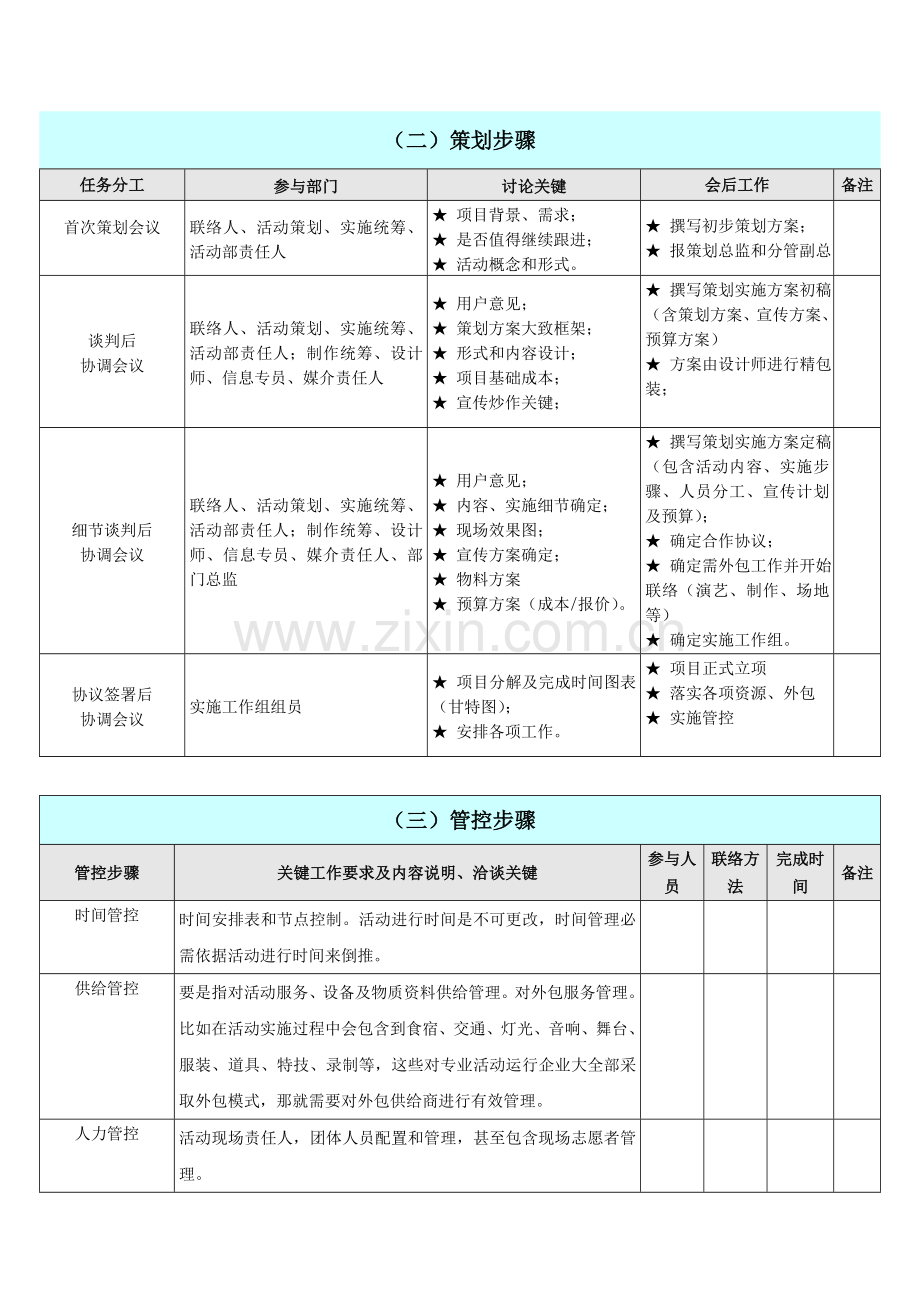 最详细活动专业策划执行专项方案打印版.docx_第3页