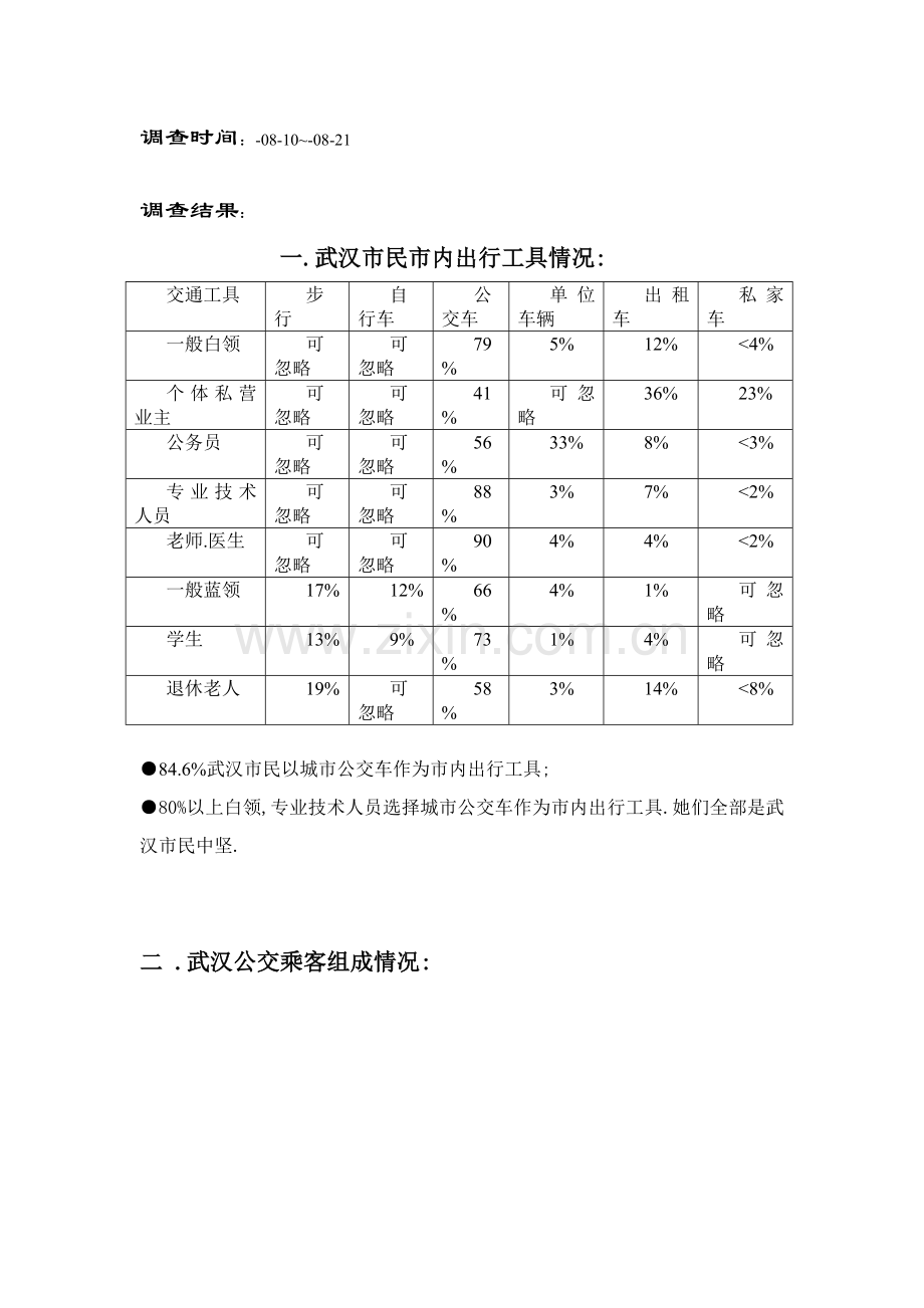 武汉公交媒体调查报告书样本.doc_第2页