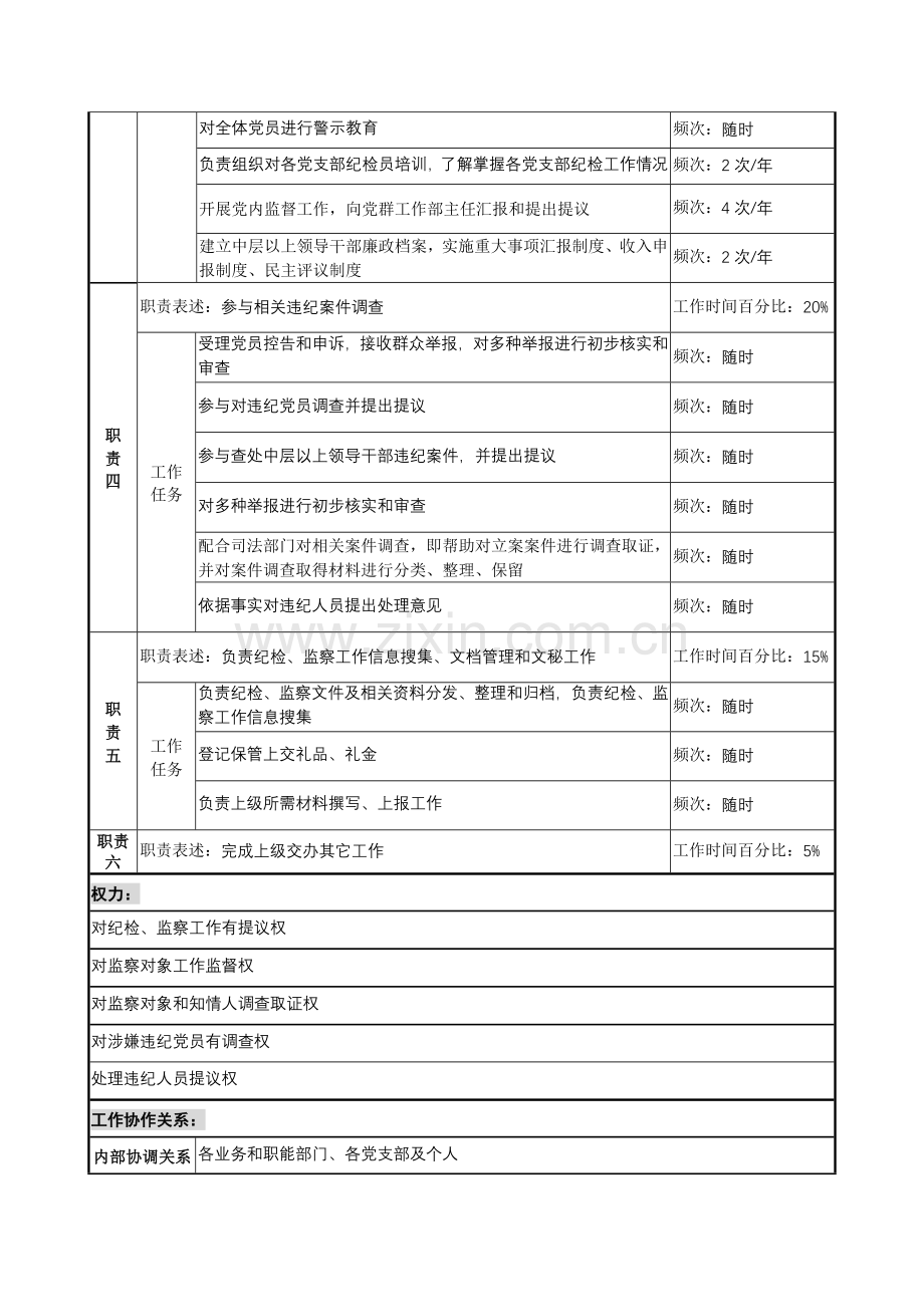 纪检监察副主任岗位职责样本.doc_第2页