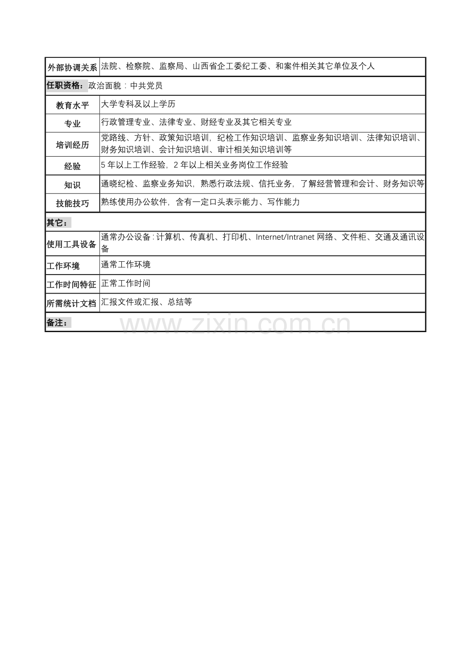 纪检监察副主任岗位职责样本.doc_第3页