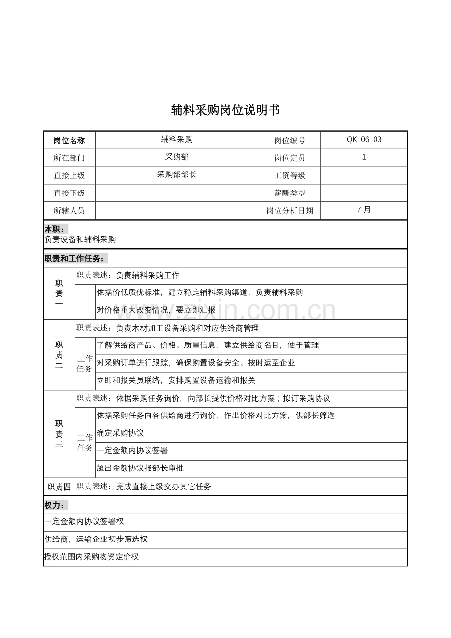 木业公司采购部辅料采购岗位职责样本.doc_第1页