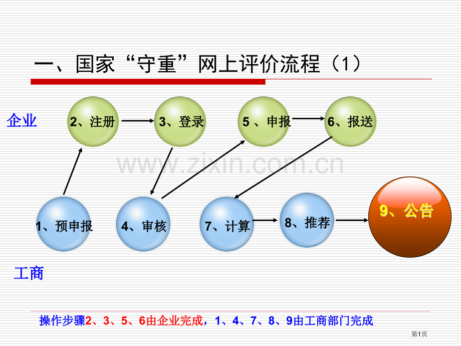 守合同重信用评价流程新版1预申报教学课件市公开课一等奖百校联赛特等奖课件.pptx_第1页