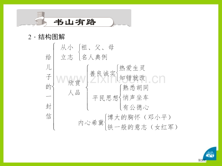 14给儿子的一封信省公开课一等奖新名师比赛一等奖课件.pptx_第3页