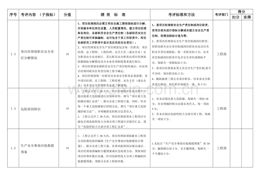 文明安全施工管理绩效考核制度样本.doc_第2页