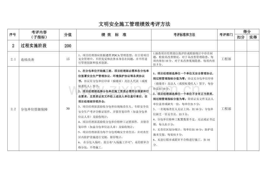 文明安全施工管理绩效考核制度样本.doc_第3页