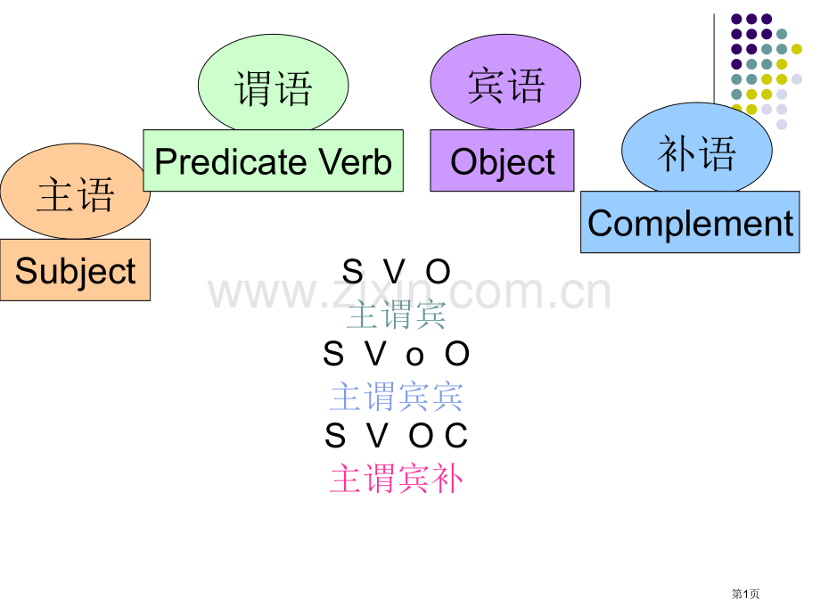 英语语法主谓宾补省公共课一等奖全国赛课获奖课件.pptx_第1页