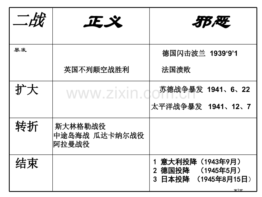 九年级历史二战的爆发市公开课一等奖百校联赛特等奖课件.pptx_第3页