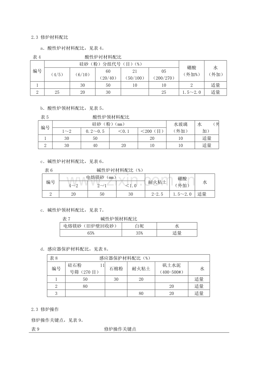 电炉熔炼操作工艺规程模板.doc_第2页