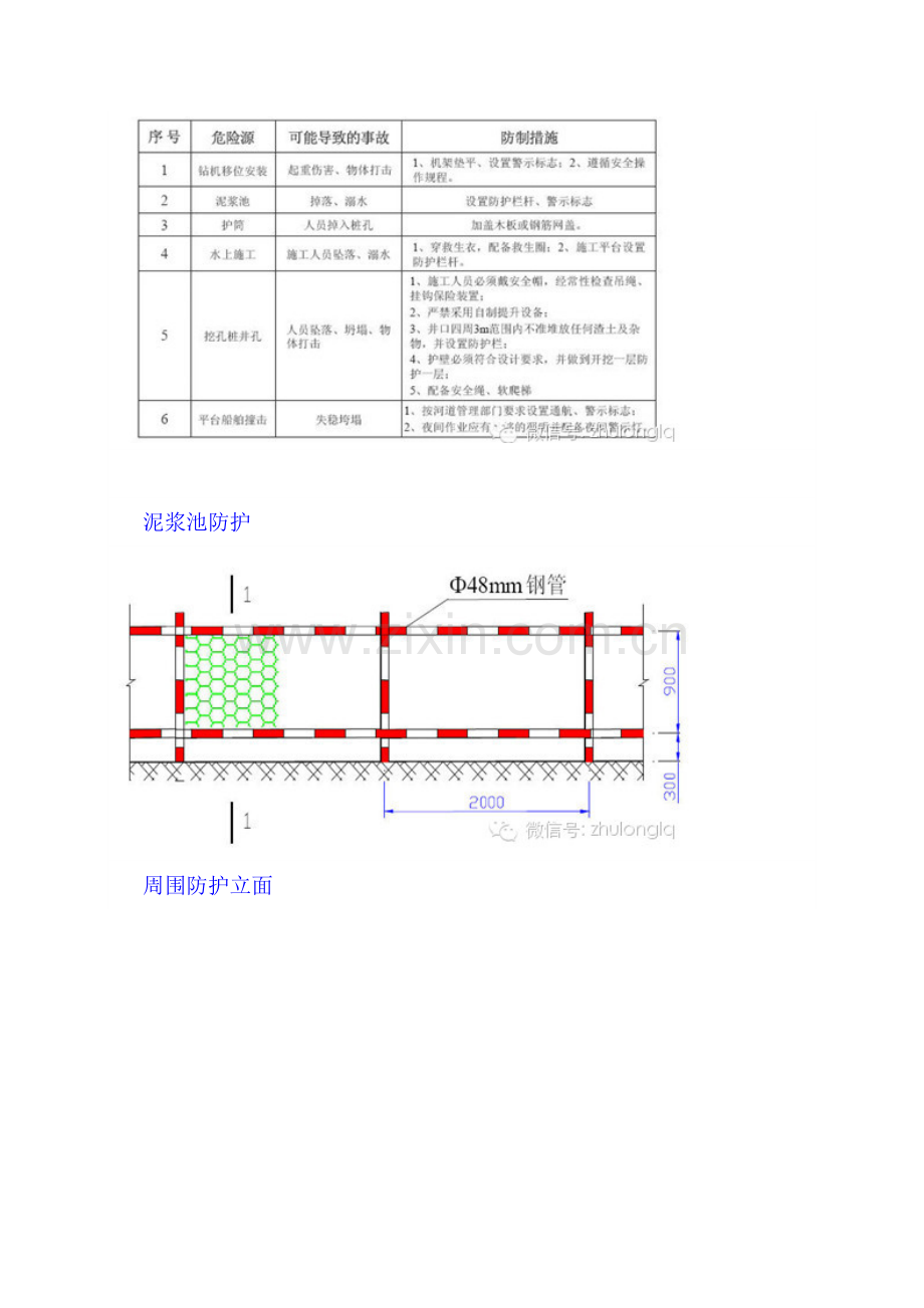 桥梁综合项目工程综合项目施工安全统一标准化图文详解.doc_第2页