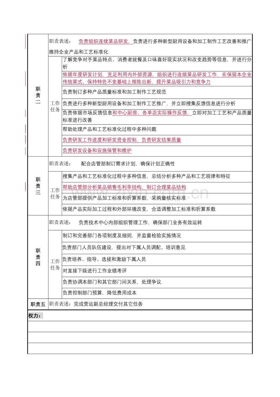 技术中心主任岗位职责样本.doc_第2页