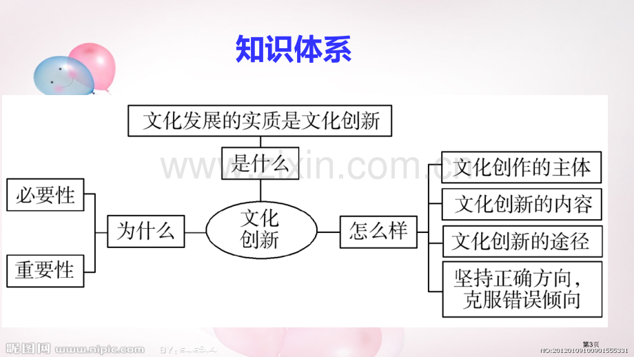 第一轮复习文化生活文化创新市公开课一等奖百校联赛获奖课件.pptx_第3页