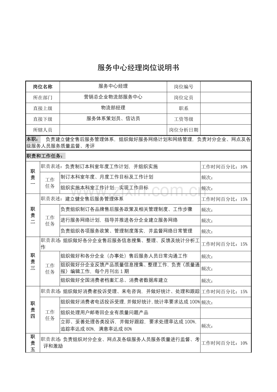 服务中心经理的岗位说明书样本.doc_第1页