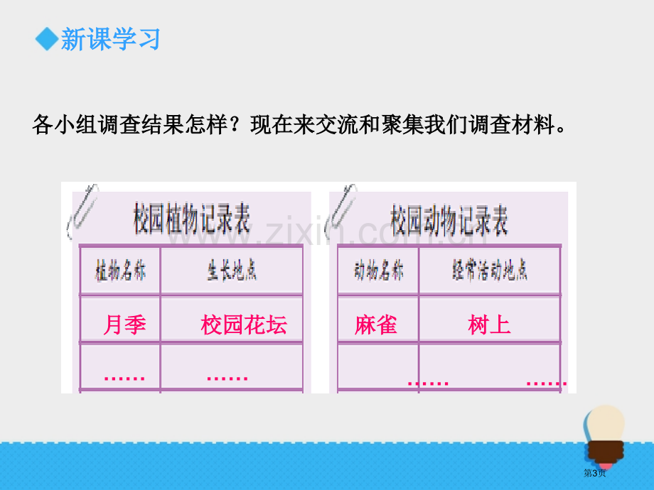 校园生物分布图生物的多样性教学课件省公开课一等奖新名师优质课比赛一等奖课件.pptx_第3页