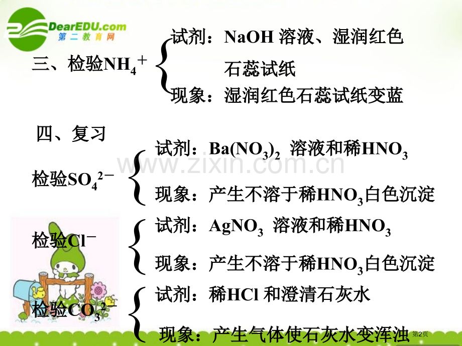 九年级化学化学肥料2人教版省公共课一等奖全国赛课获奖课件.pptx_第2页