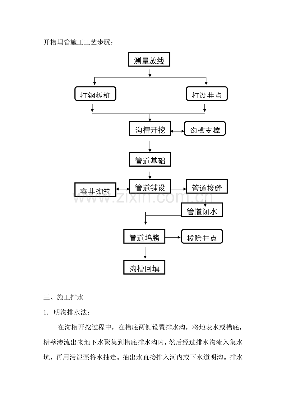 下水道综合项目施工基本工艺和关键技术.doc_第3页