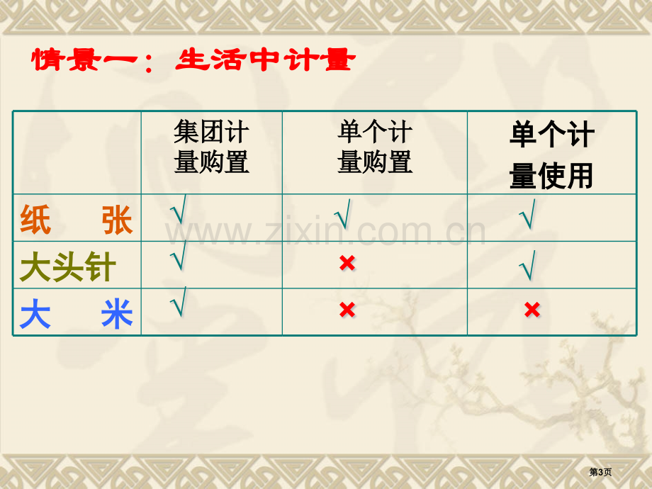 陕西省扶风县法门高中高三一轮复习课件化学计量在实验中的应用省公共课一等奖全国赛课获奖课件.pptx_第3页