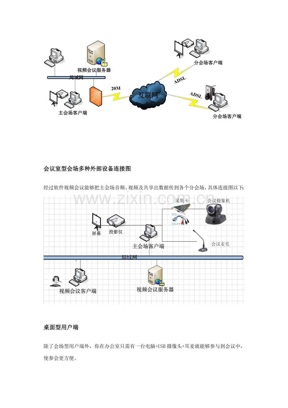 新版公司视频会议系统解决方案.doc_第2页