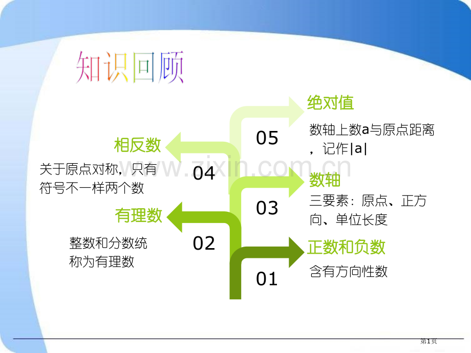 有理数的乘除法市公开课一等奖百校联赛获奖课件.pptx_第1页