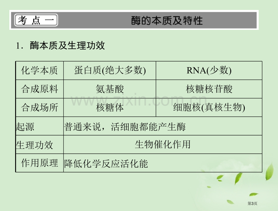 轮复习—降低化学反应活化能的酶省公共课一等奖全国赛课获奖课件.pptx_第3页