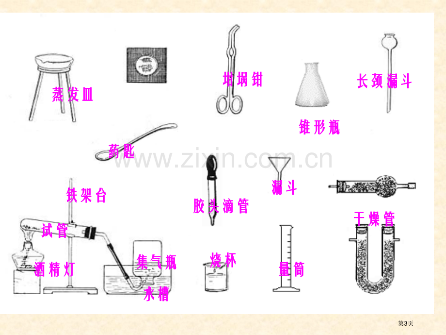 走进化学实验室常用仪器使用宣讲省公共课一等奖全国赛课获奖课件.pptx_第3页