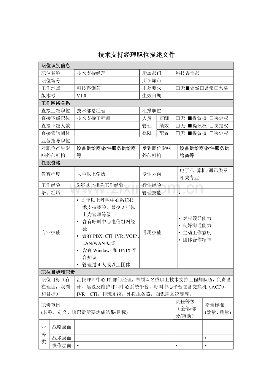 科技咨询部技术支持经理岗位职责样本.doc_第1页